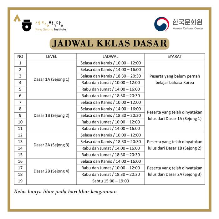 Kelas Bahasa Korea King Sejong Institute Kcc Indonesia Sesi 1 Tahun 2019